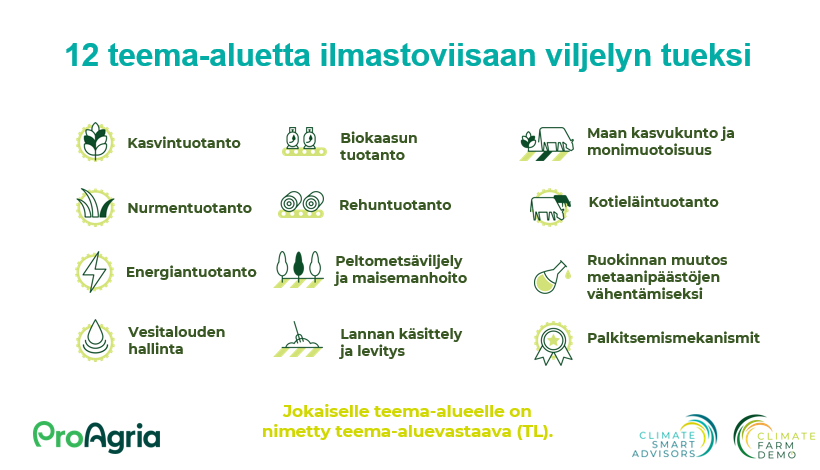 Climate Smart Advisors teema-alueet