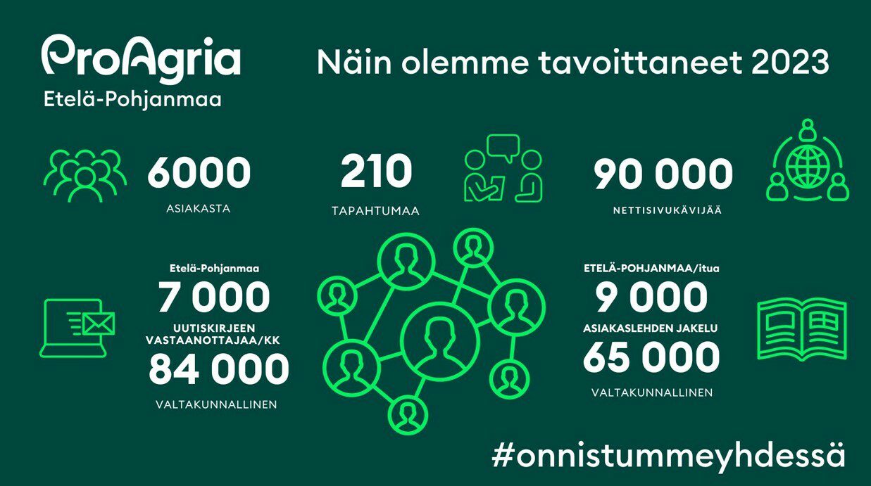 ProAgria Etelä-Pohjanmaa eri kanavissa