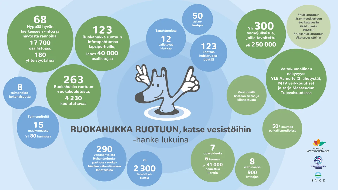 Mknk hukka infograafi 2019 valmis sahk