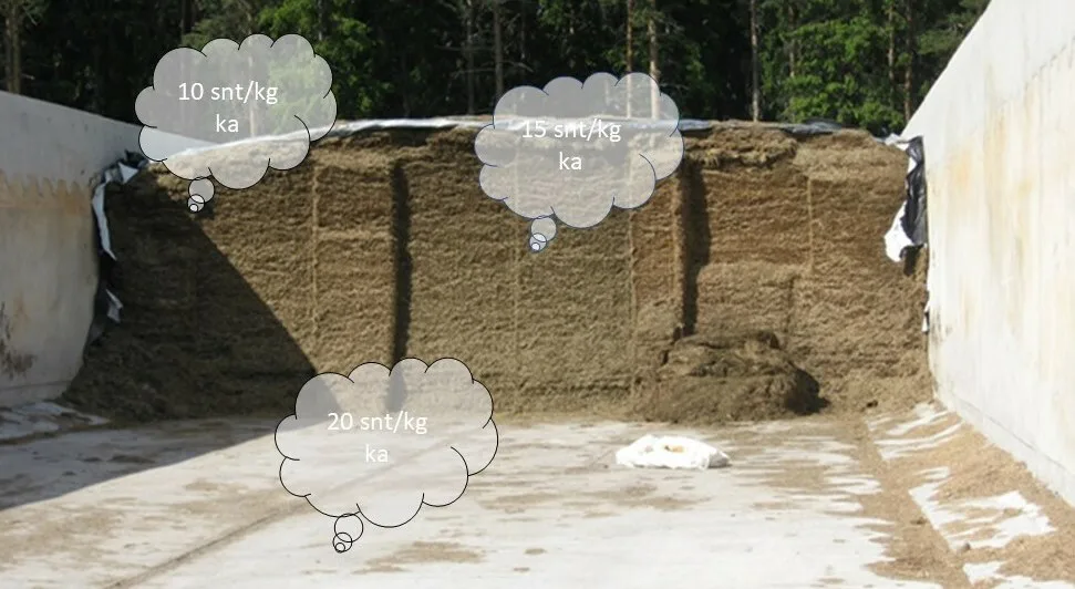 Tuotantokustannukset