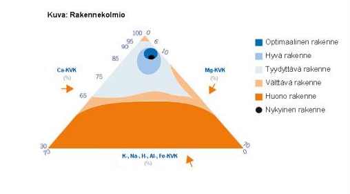 Rakennekolmio