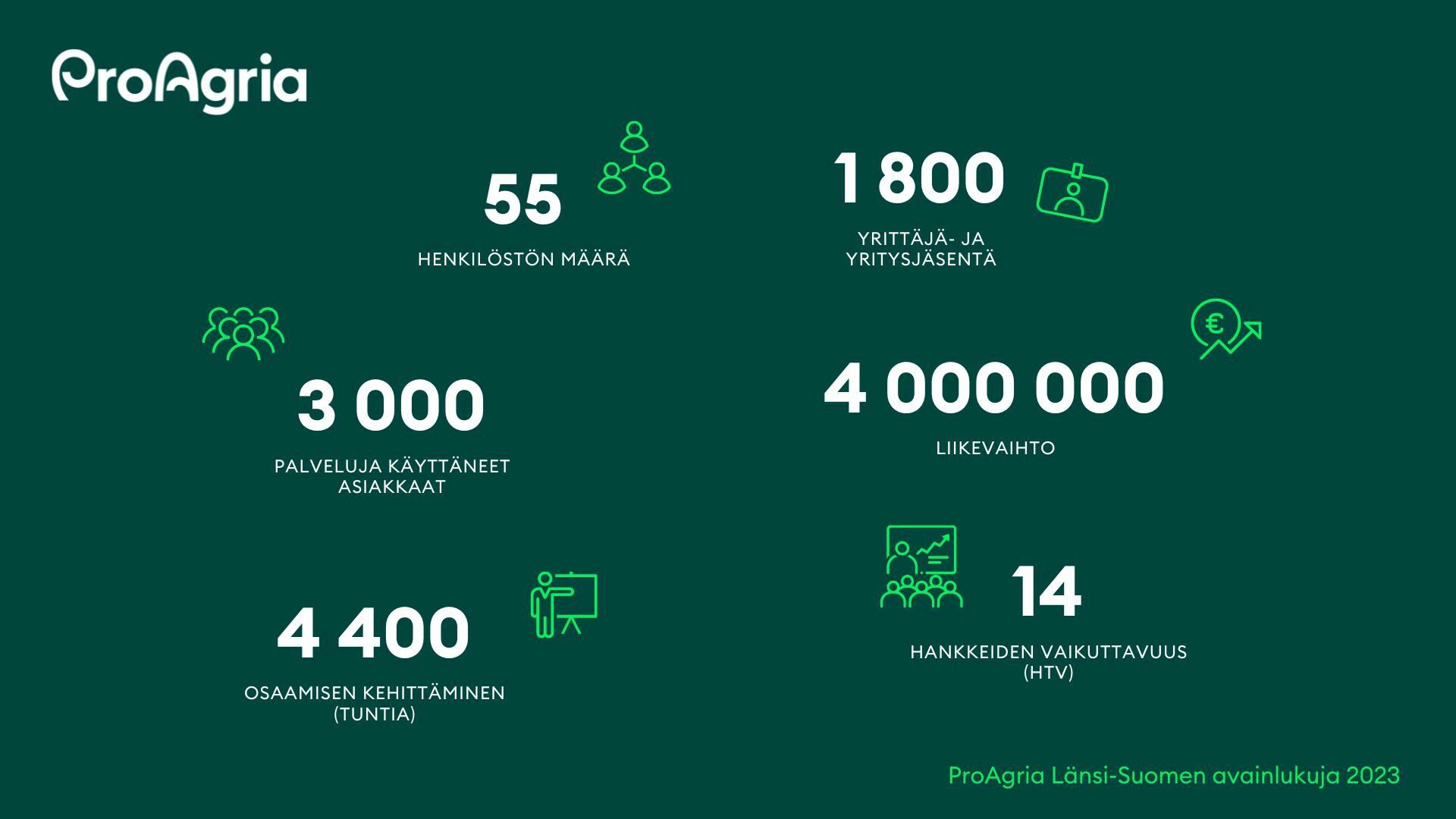 ProAgria Länsi-Suomen avainlukuja