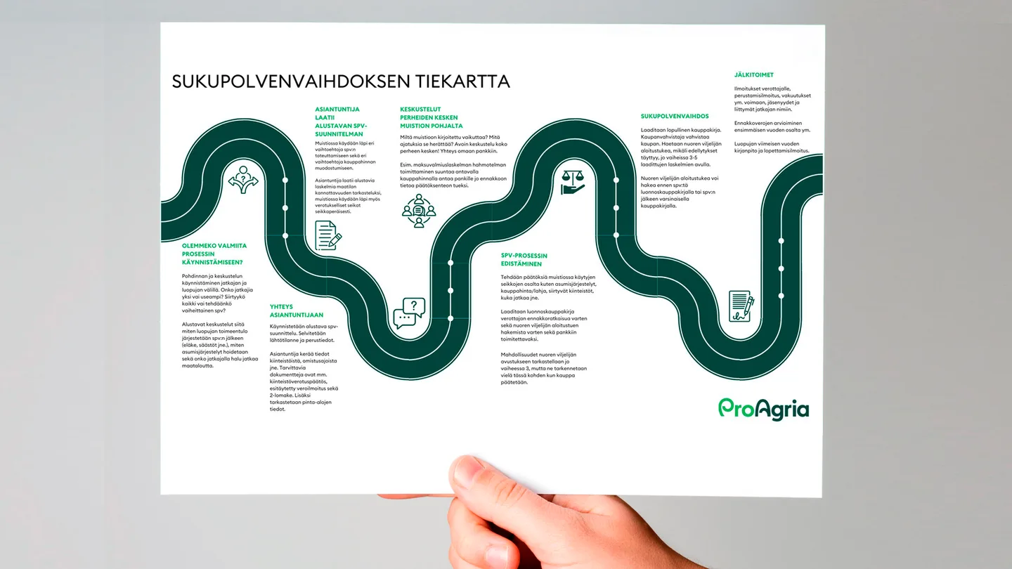 Spv tiekartta vaaka nettilatauskuva