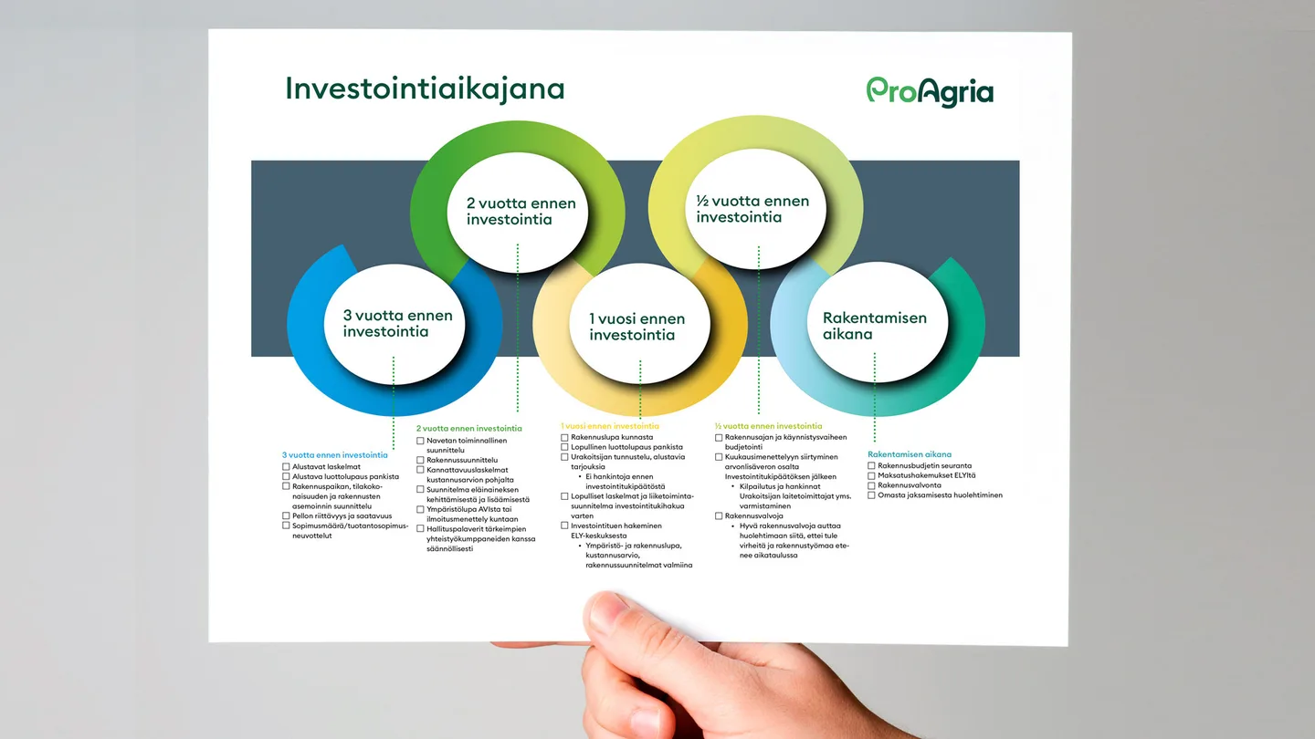 ProAgrian investointiaikajana kokoaa muistettavat asiat ennen investointia