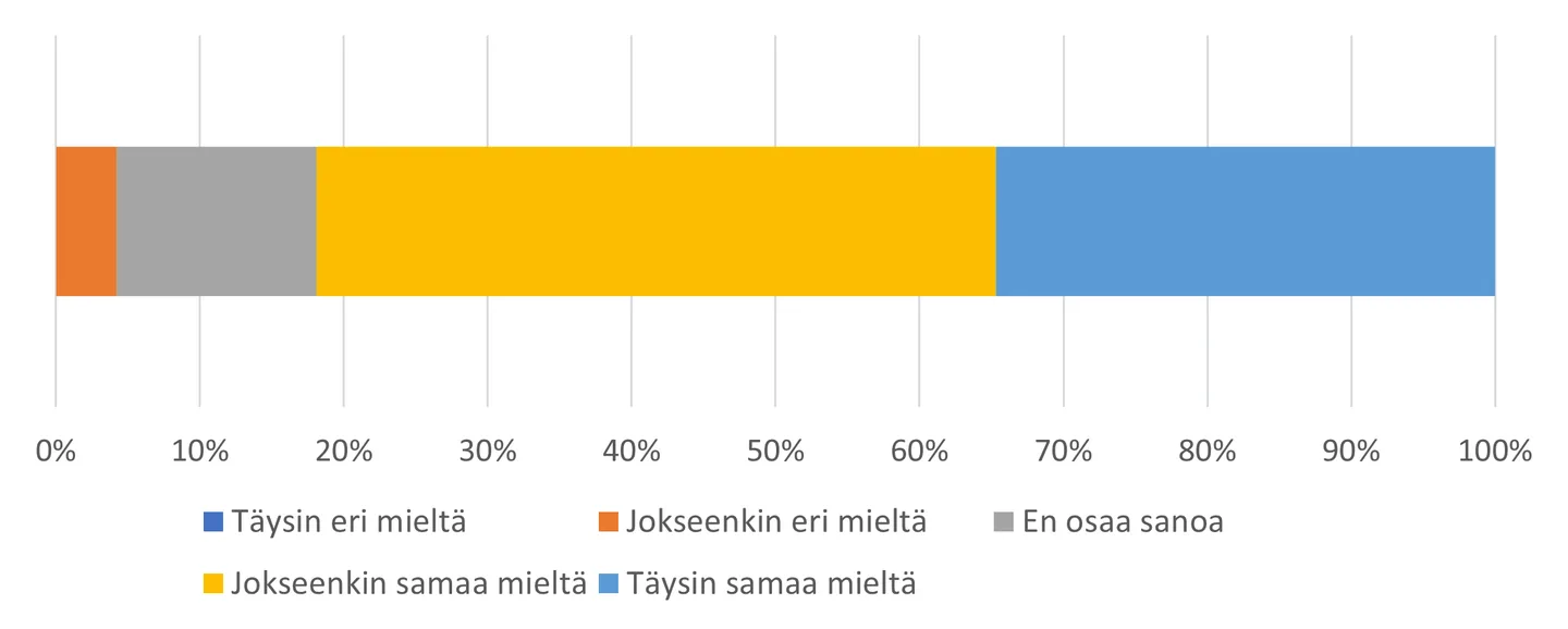 Olen kiinnostunut tietamaan lisaa maatilan hiilensidontaa lisaavista ja kasvihuonekaasuja vahentavista toimenpiteista 0