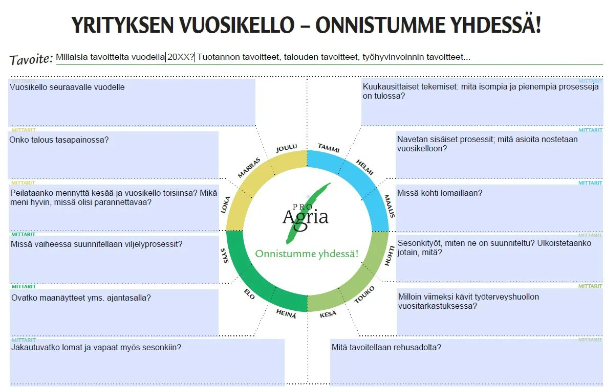Vuosikello mallikuva blogiin